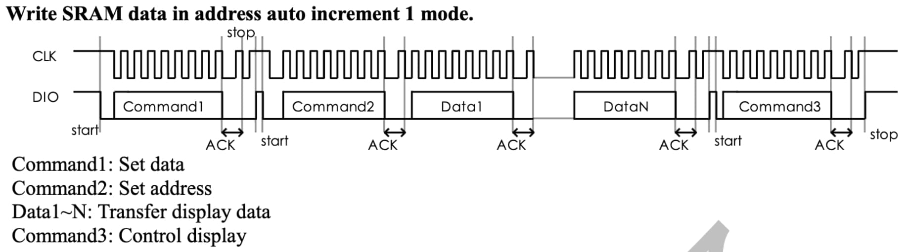 Sequence