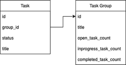 Entity structure