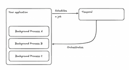 Concurrent transactions