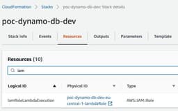 CloudFormation stacks details